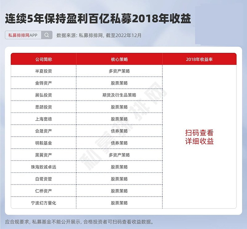 私募魔女李蓓跌落神坛，大批投资人跑路图6