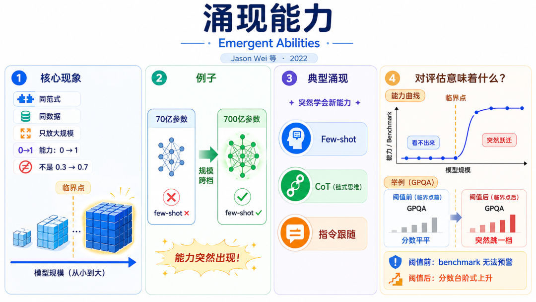 前DeepMind华人研究员离职喊话：AI行业所有人都搞错了方向图10