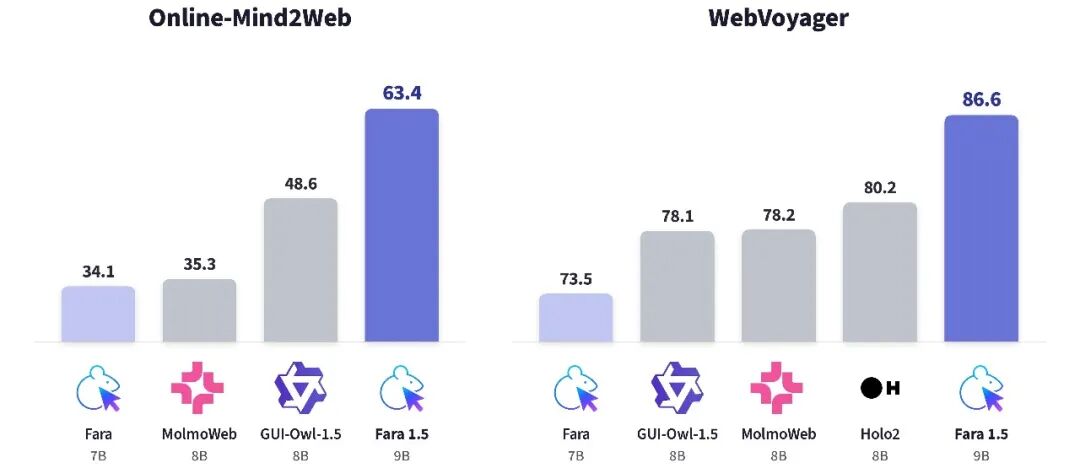 iOS 27全新拍照AI功能曝光，库克或最后一次主讲/ 曝GPT和Claude将在6月发布新模型/特斯拉FSD更改中文名图17