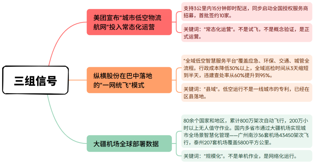 2026世界无人机大会盛况空前,中国低空经济正在迈入“运行体系时代”图4