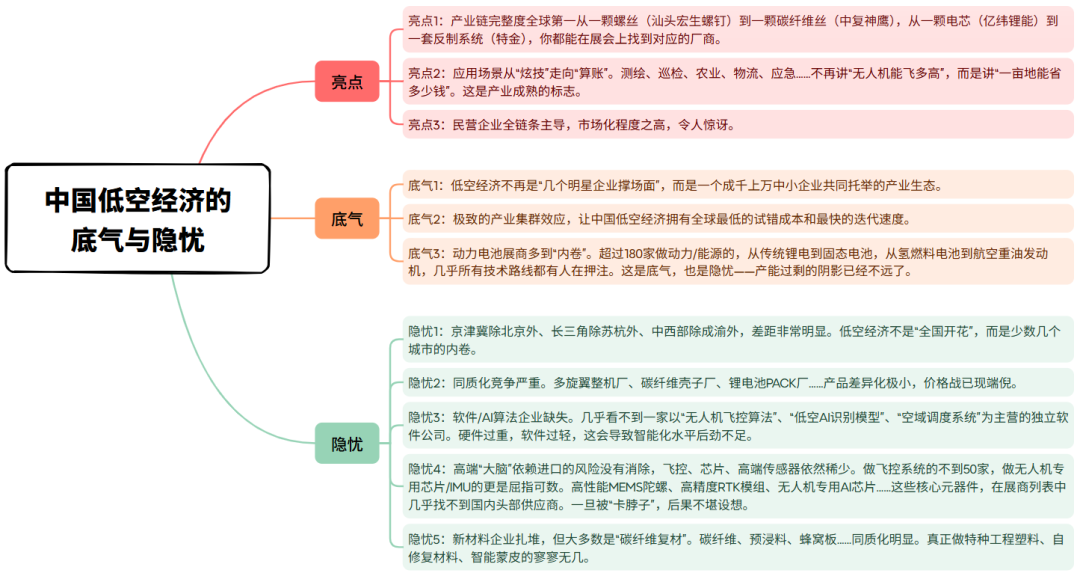 2026世界无人机大会盛况空前,中国低空经济正在迈入“运行体系时代”图5