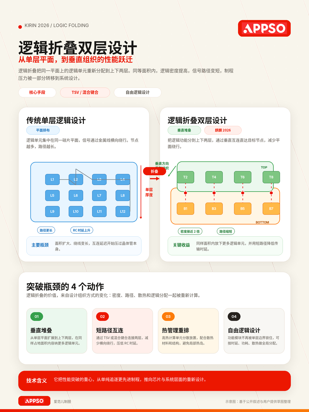 华为芯片的鸿蒙时刻图6
