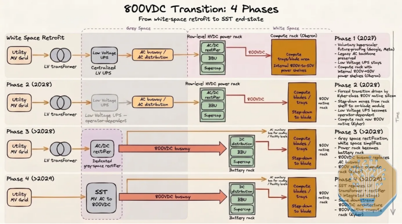 800VDC，凭什么颠覆传统AI机架供电？图11