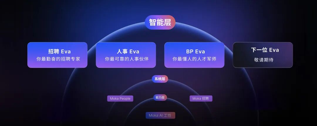 用AI来管公司，Moka推出三款AI HR工具丨涌现新项目图2