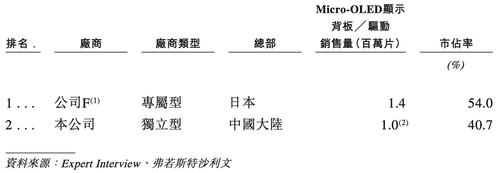 雷军投的深圳芯片&ldquo;小巨人&rdquo;，刚刚IPO了！市值百亿图6
