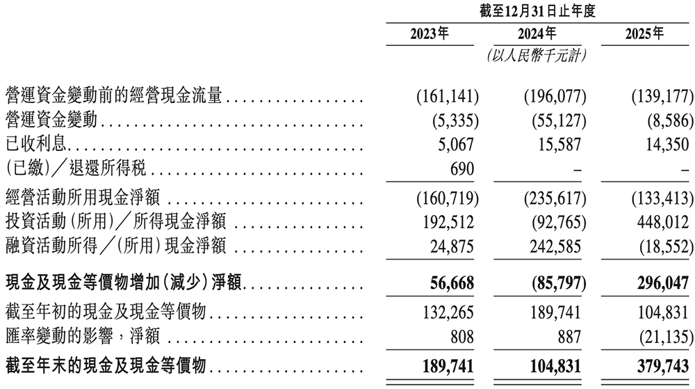 雷军投的深圳芯片&ldquo;小巨人&rdquo;，刚刚IPO了！市值百亿图14