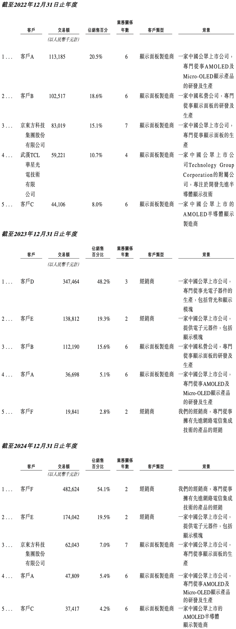 雷军投的深圳芯片&ldquo;小巨人&rdquo;，刚刚IPO了！市值百亿图15