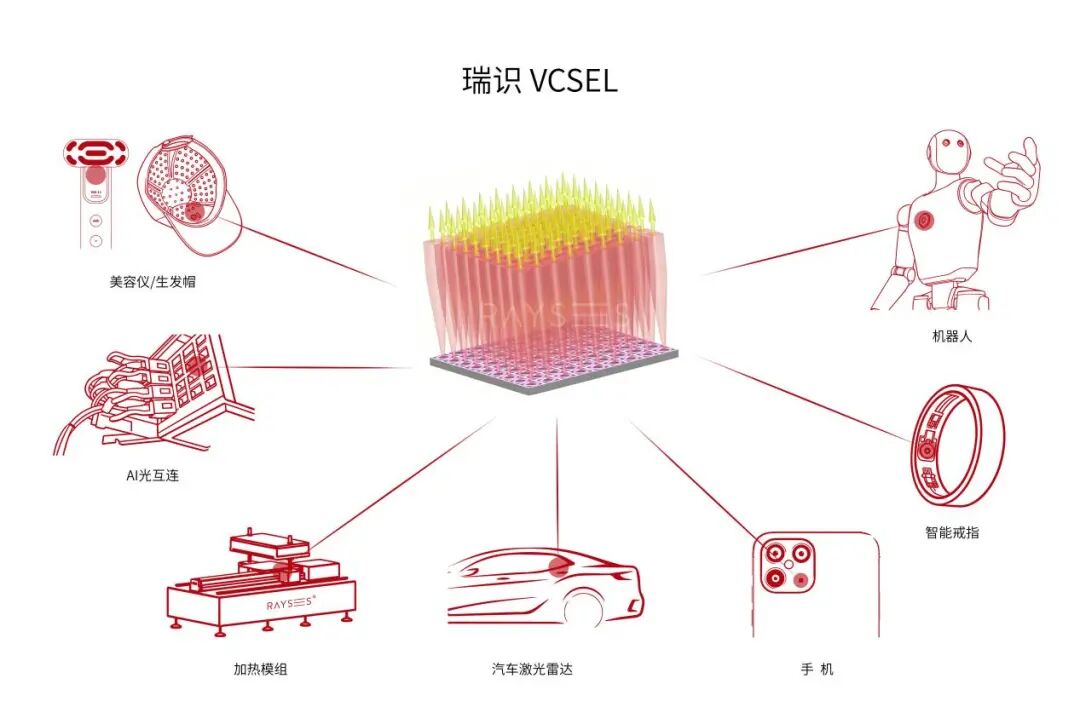 深圳跑出一家VCSEL隐形冠军图1
