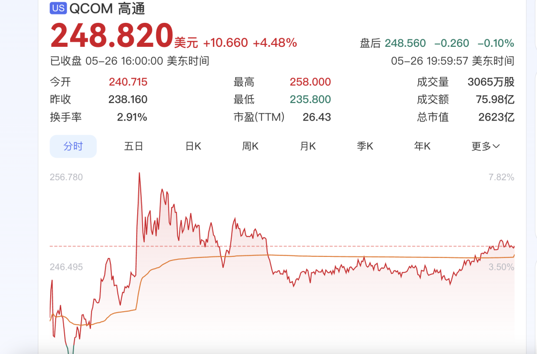 超4700亿！曝字节加大今年AI基建投入，已购百万颗高通AI芯片图2