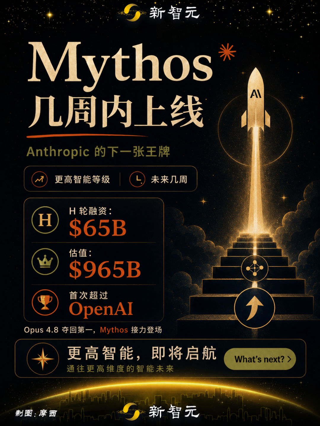 刚刚，Claude Opus 4.8来了！两个史上首次改写历史图38