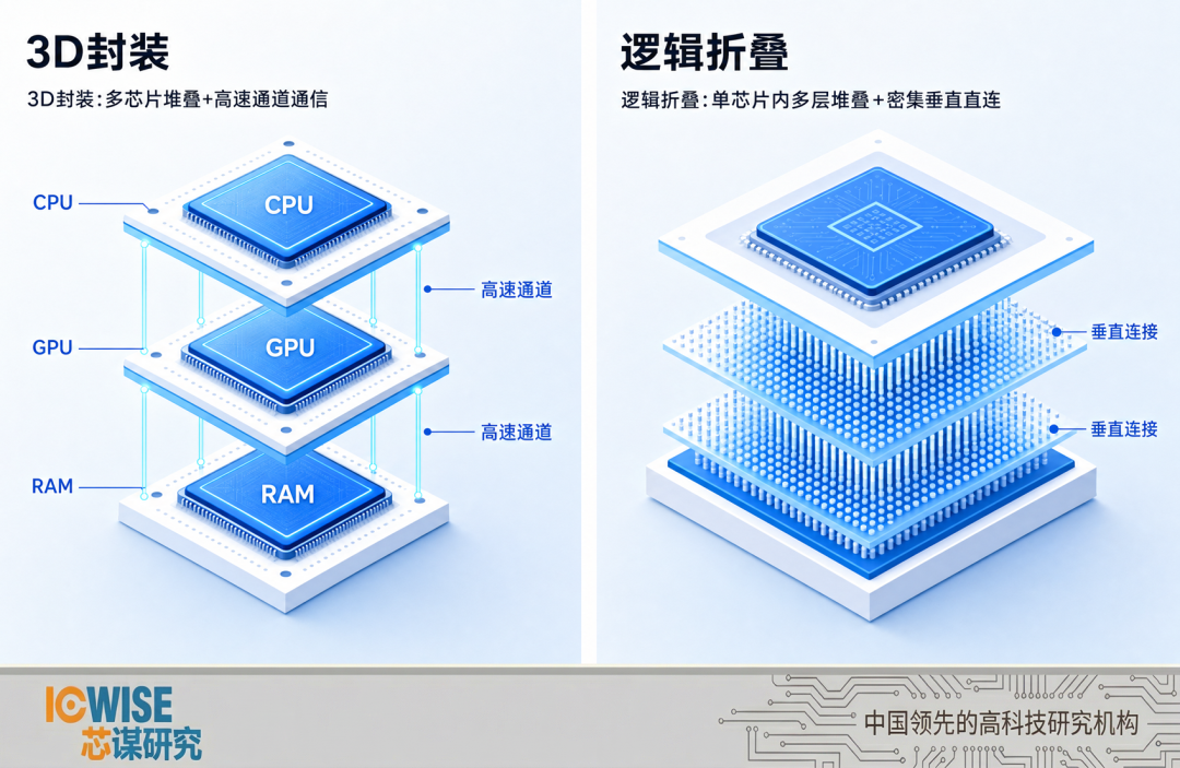 “韬(τ)定律” 真正的战场,在未来5-8年内图5