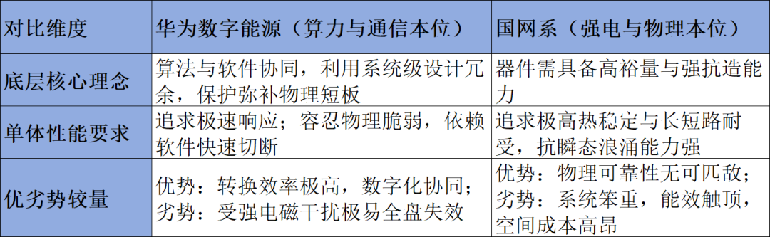 穿透式解析高压电网中SiC与硅基功率器件的博弈图9