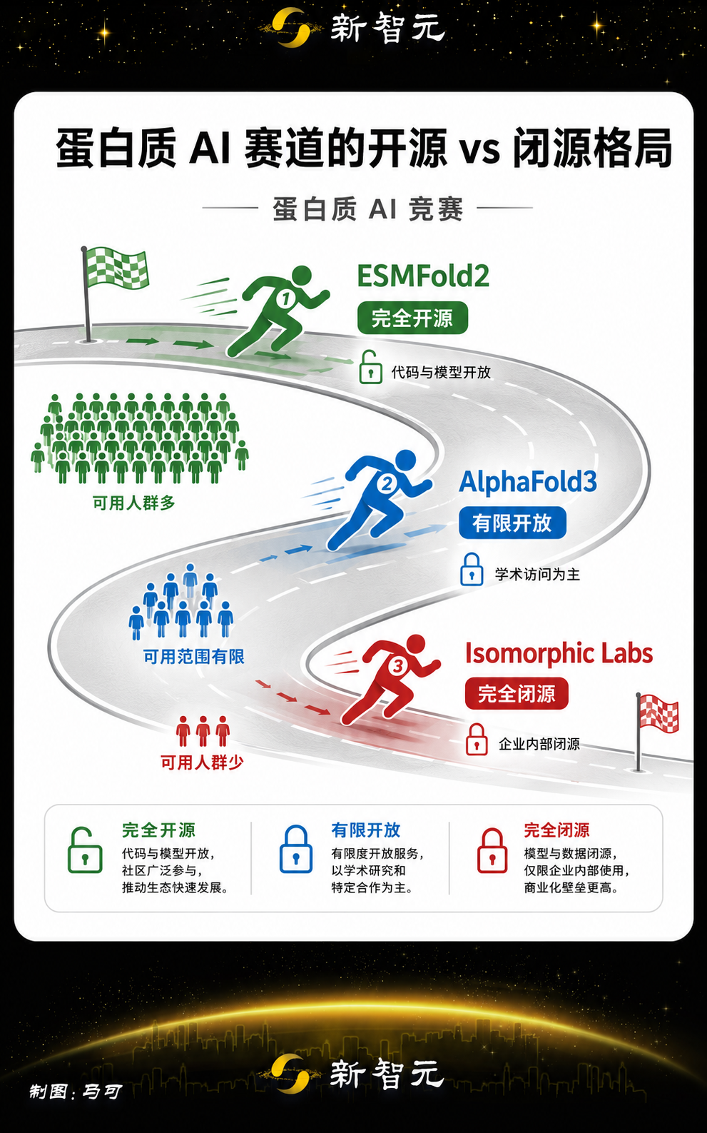 生物学变天：小扎的新开源模型，彻底掀翻谷歌AlphaFold王座！图9