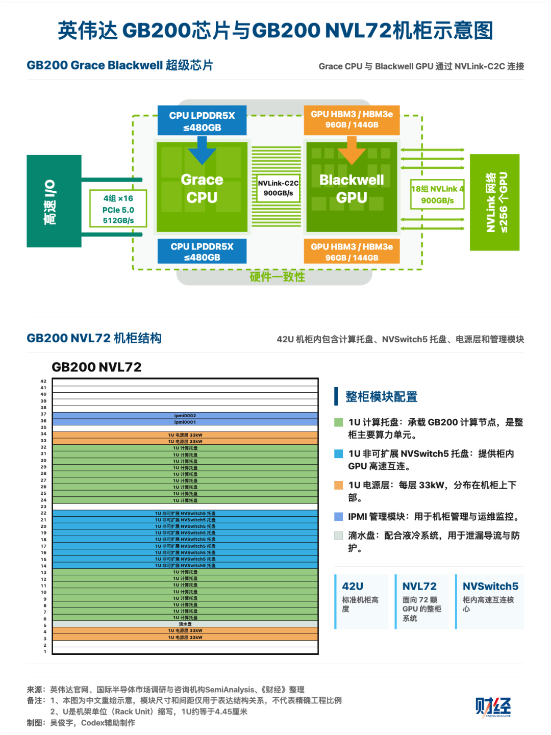 从芯到云，算力为何全线短缺？图11