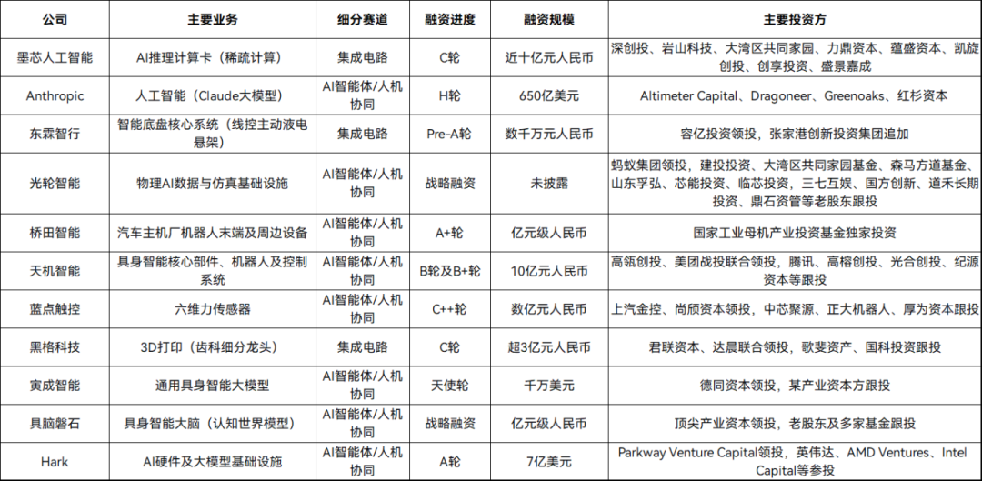 紫光国微19亿重磅收购；中国首款4nm智驾芯片发布；字节跳动自研CPU芯片图5