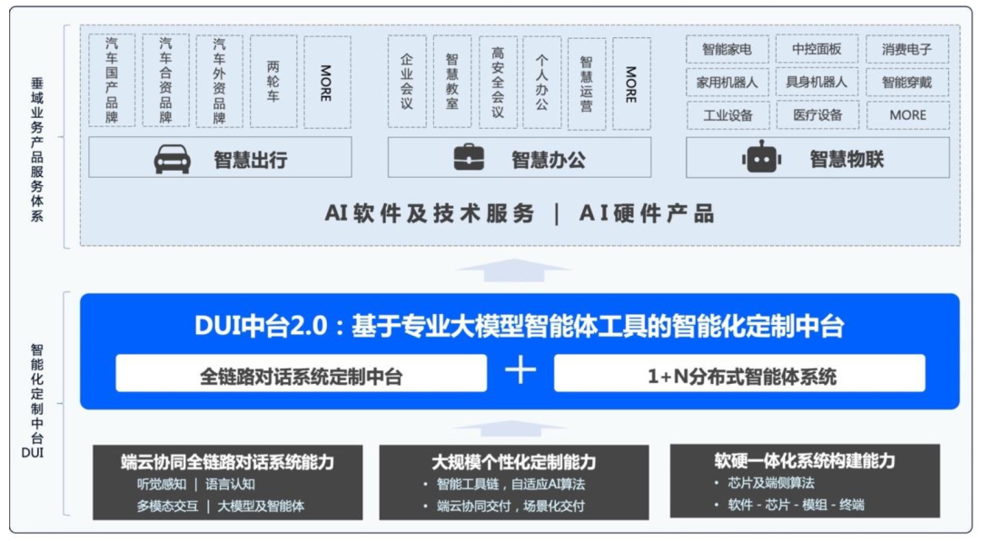 为什么说AI下一个爆发点,在智能终端?图4