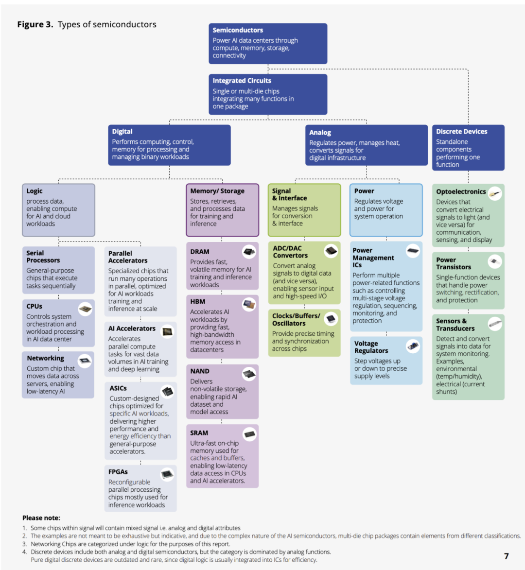 4800万颗芯片的大生意图5