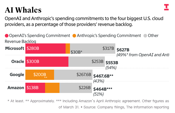 Anthropic 秘密申请 IPO，一边抢跑一边防着OpenAI图9