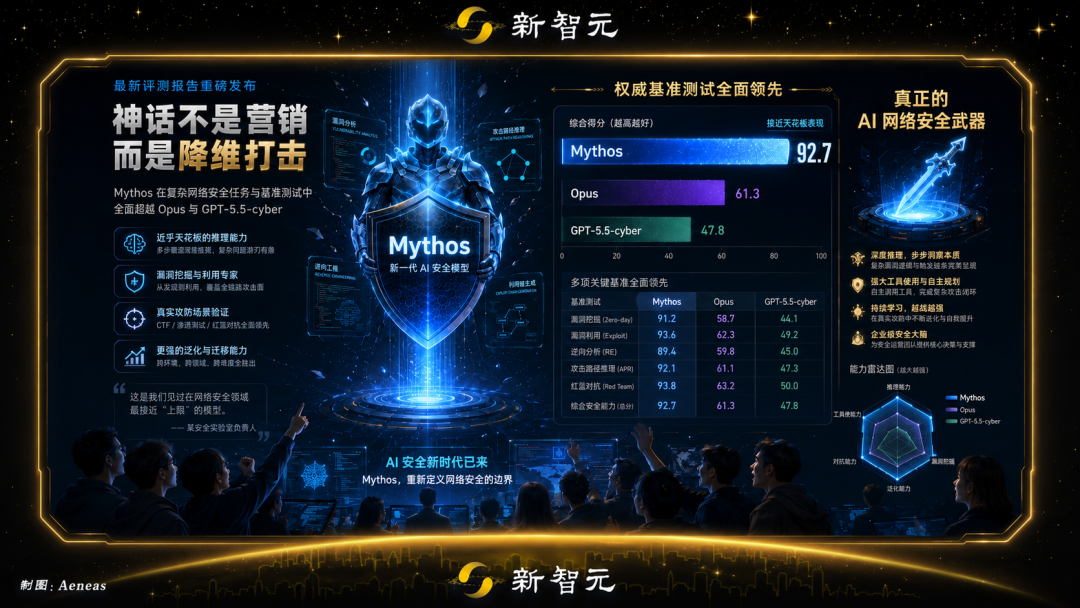 Mythos引全球哄抢！巨头两周烧光百万美元图7