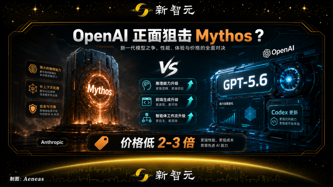 Mythos引全球哄抢！巨头两周烧光百万美元图15