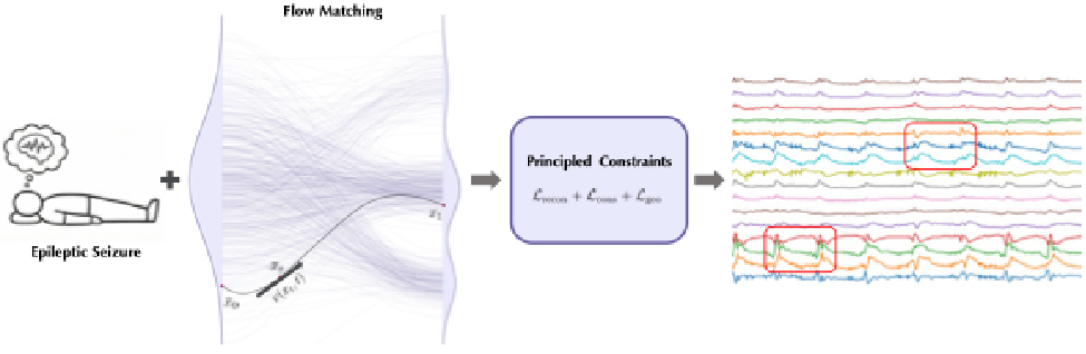 ICML 2026｜脑电信号还在「一步步去噪」里生成吗？连续流匹配能不能学得更像大脑？图4