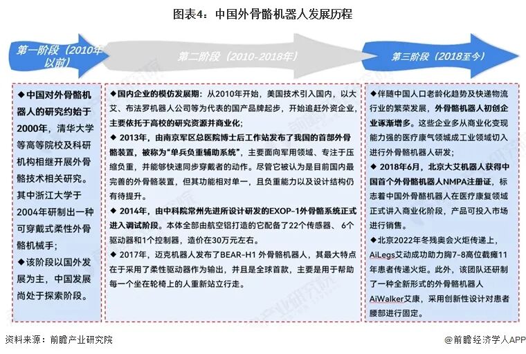 2026年中国外骨骼机器人行业报告（极简版）图6