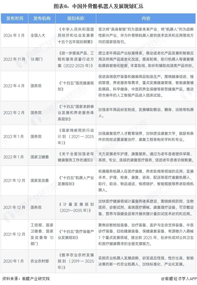 2026年中国外骨骼机器人行业报告（极简版）图8