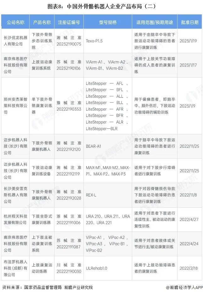 2026年中国外骨骼机器人行业报告（极简版）图10