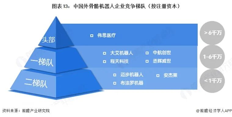 2026年中国外骨骼机器人行业报告（极简版）图15