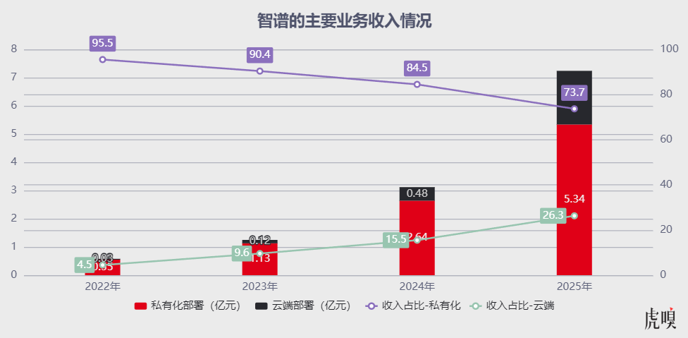 大模型，该交卷了图12