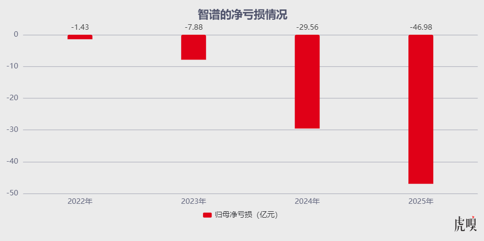 大模型，该交卷了图13