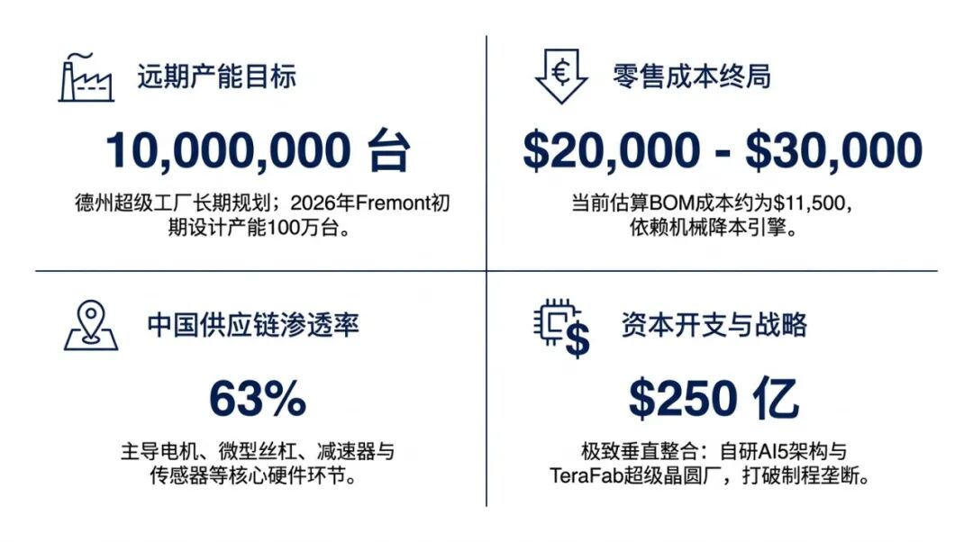 特斯拉Optimus人形机器人从实验室原型到千万级量产的中国元素深度分析图3