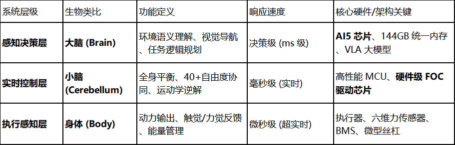 特斯拉Optimus人形机器人从实验室原型到千万级量产的中国元素深度分析图6