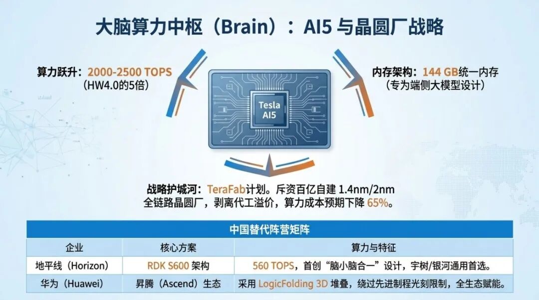 特斯拉Optimus人形机器人从实验室原型到千万级量产的中国元素深度分析图7