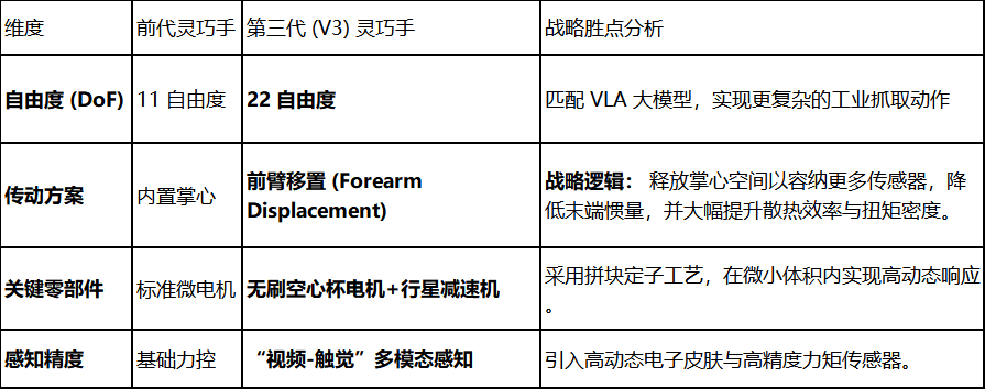 特斯拉Optimus人形机器人从实验室原型到千万级量产的中国元素深度分析图12