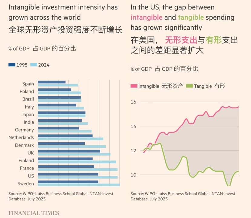 我们这代人正在经历的终极大脱钩图3