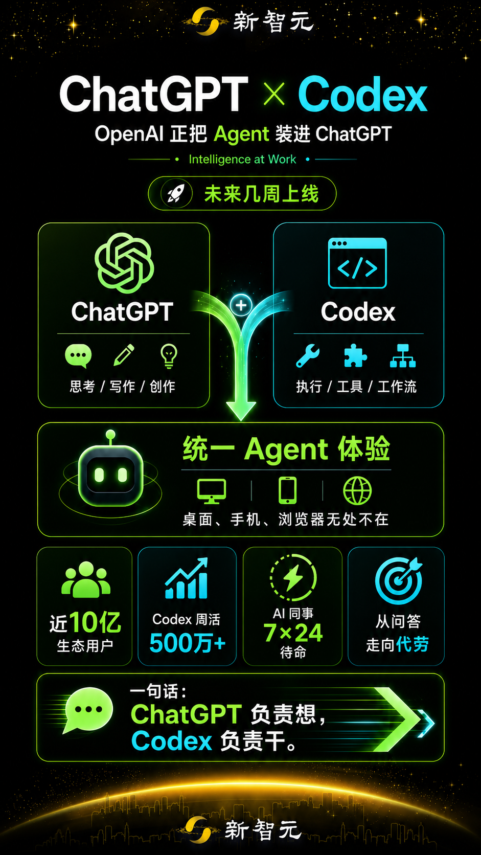 今天，ChatGPT+Codex官宣合体！10亿人喜提「超级Agent」图8