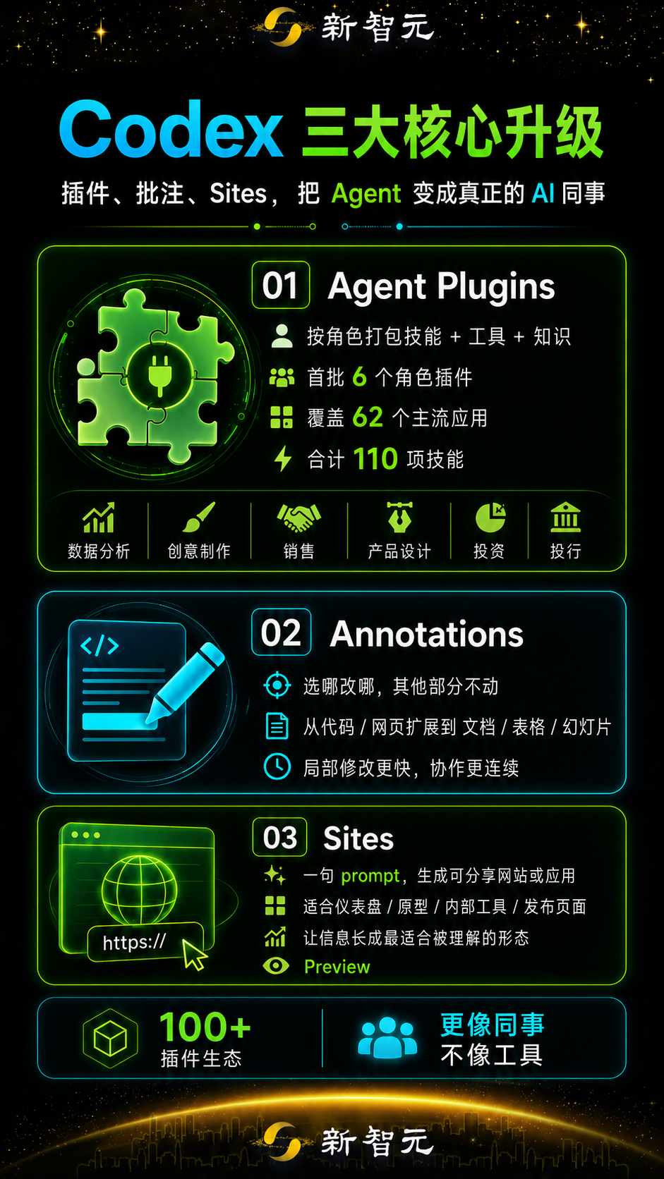 今天，ChatGPT+Codex官宣合体！10亿人喜提「超级Agent」图15