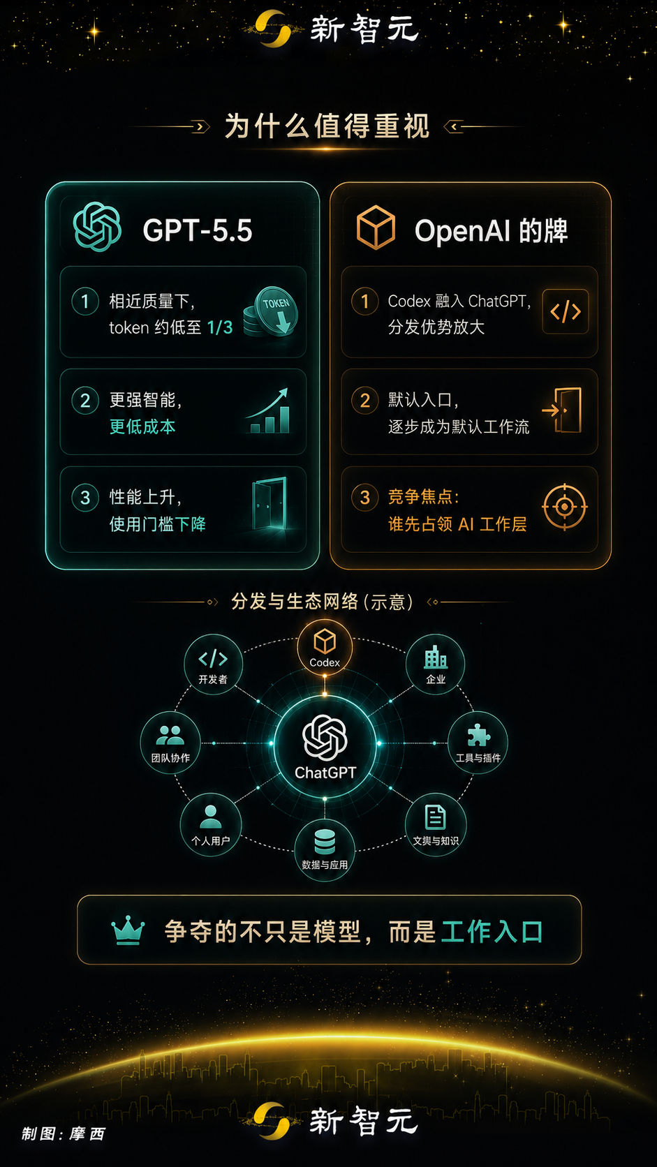 今天，ChatGPT+Codex官宣合体！10亿人喜提「超级Agent」图33