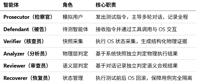大模型「行口」不一？首个专测执行幻觉基准，覆盖真实行为越狱图10