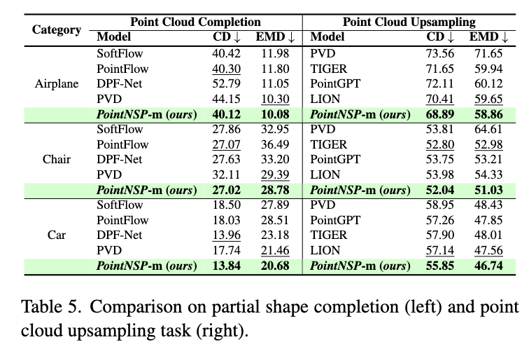 CVPR'26开源｜扩散模型不再是3D点云生成最优解？PointNSP提出「下一尺度预测」新范式图14