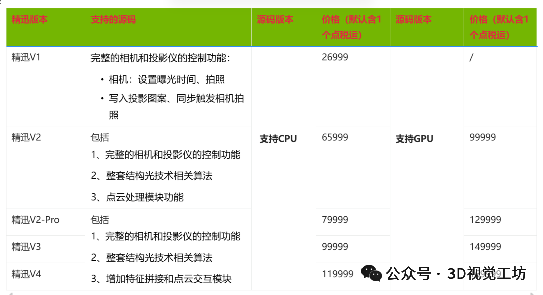 精迅V2 Pro-V4!结构光3D相机,支持单/双目重建,点云处理+拼接+HDR高动态,提供源码+课程+硬件!图26