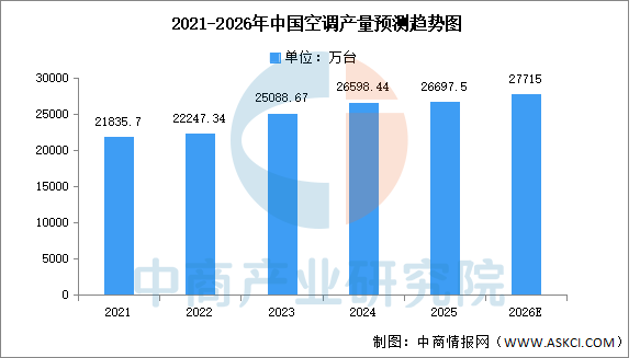 2026年中国制冷剂产业链图谱及投资布局分析图22