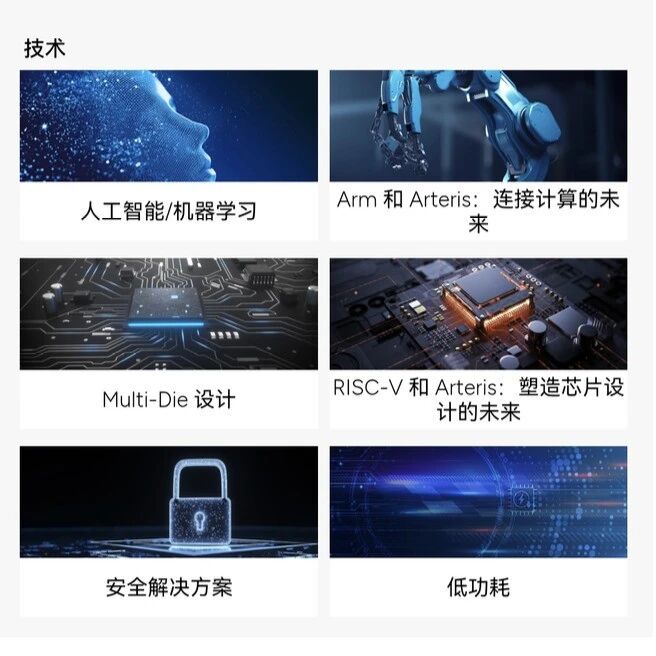 芯片设计：Multi-Die 设计资料