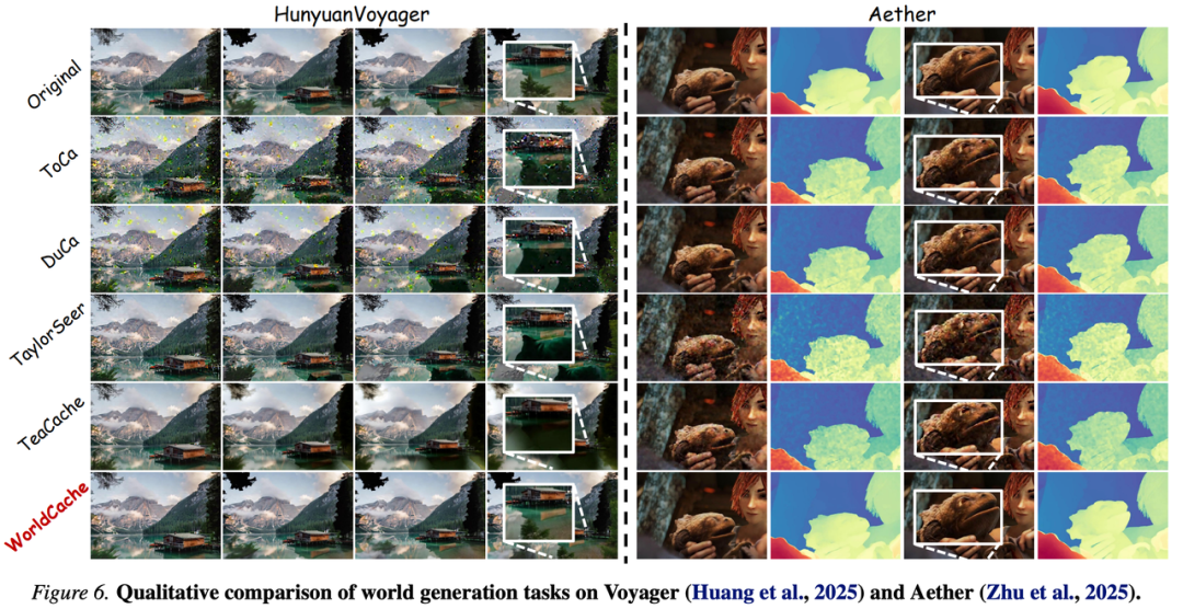 ICML 2026 | 计算所联合ETH研究者提出WorldCache，视频世界模型近似无损提速3.7 倍图7
