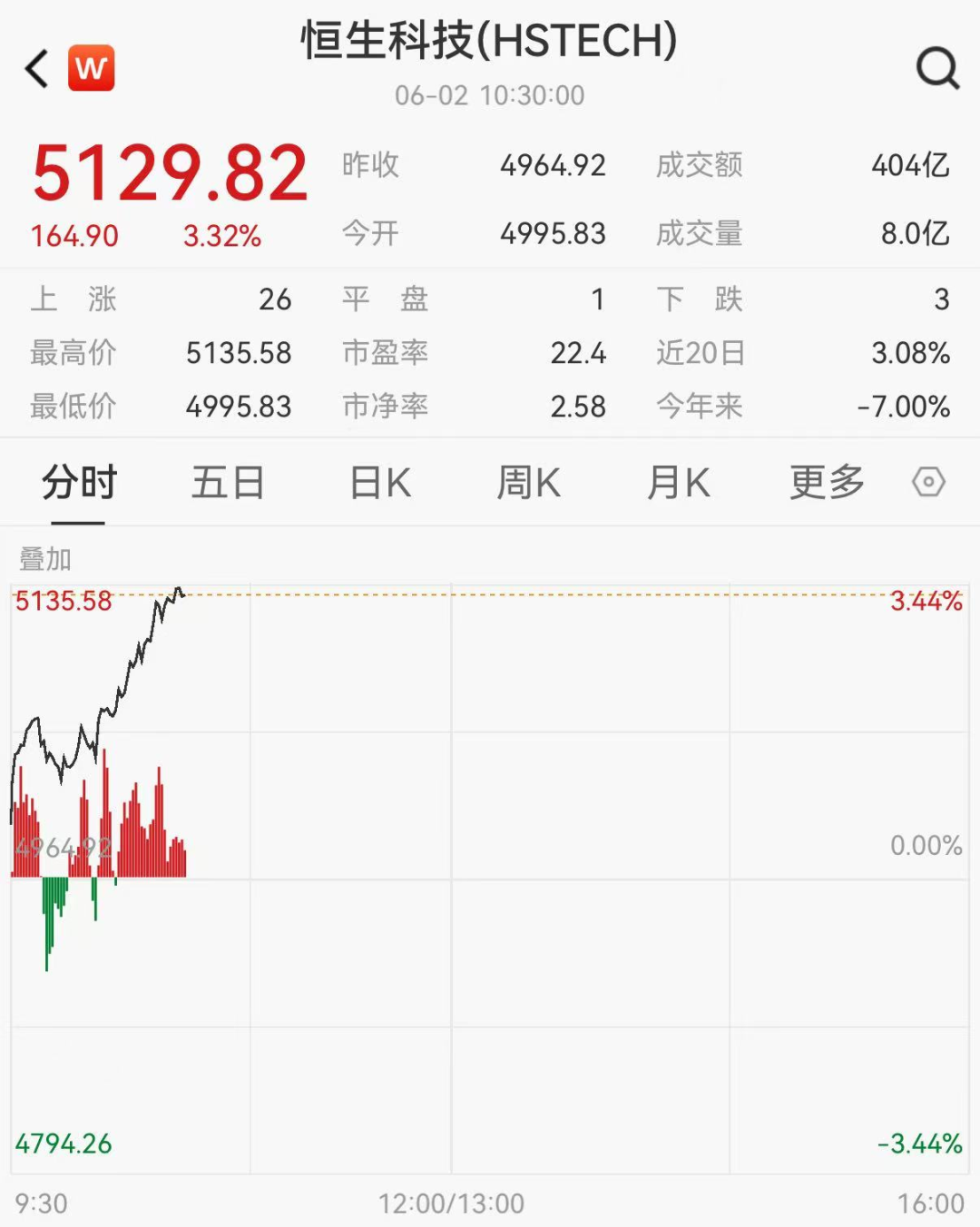早报｜宇树回应与英伟达合作机器人；特朗普：美伊对话一直在持续进行；孙正义重登亚洲首富；OpenAI遭美国州政府起诉图1