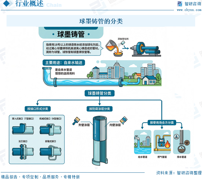 2026年中国球墨铸管行业市场规模、竞争格局及发展趋势预测：城市更新与水利建设双轮驱动，带动行业市场规模稳健增长[图]图3