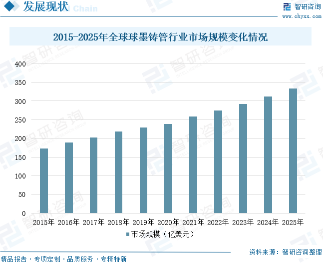 2026年中国球墨铸管行业市场规模、竞争格局及发展趋势预测：城市更新与水利建设双轮驱动，带动行业市场规模稳健增长[图]图8