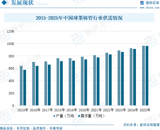 2026年中国球墨铸管行业市场规模、竞争格局及发展趋势预测：城市更新与水利建设双轮驱动，带动行业市场规模稳健增长[图]图9
