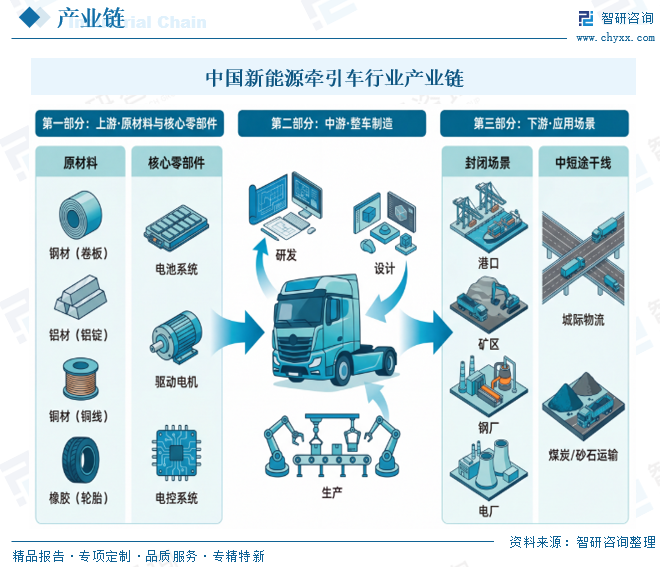 2026年中国新能源牵引车行业政策汇总、产业链图谱、竞争格局及发展趋势分析：徐工集团龙头优势明显[图]图8